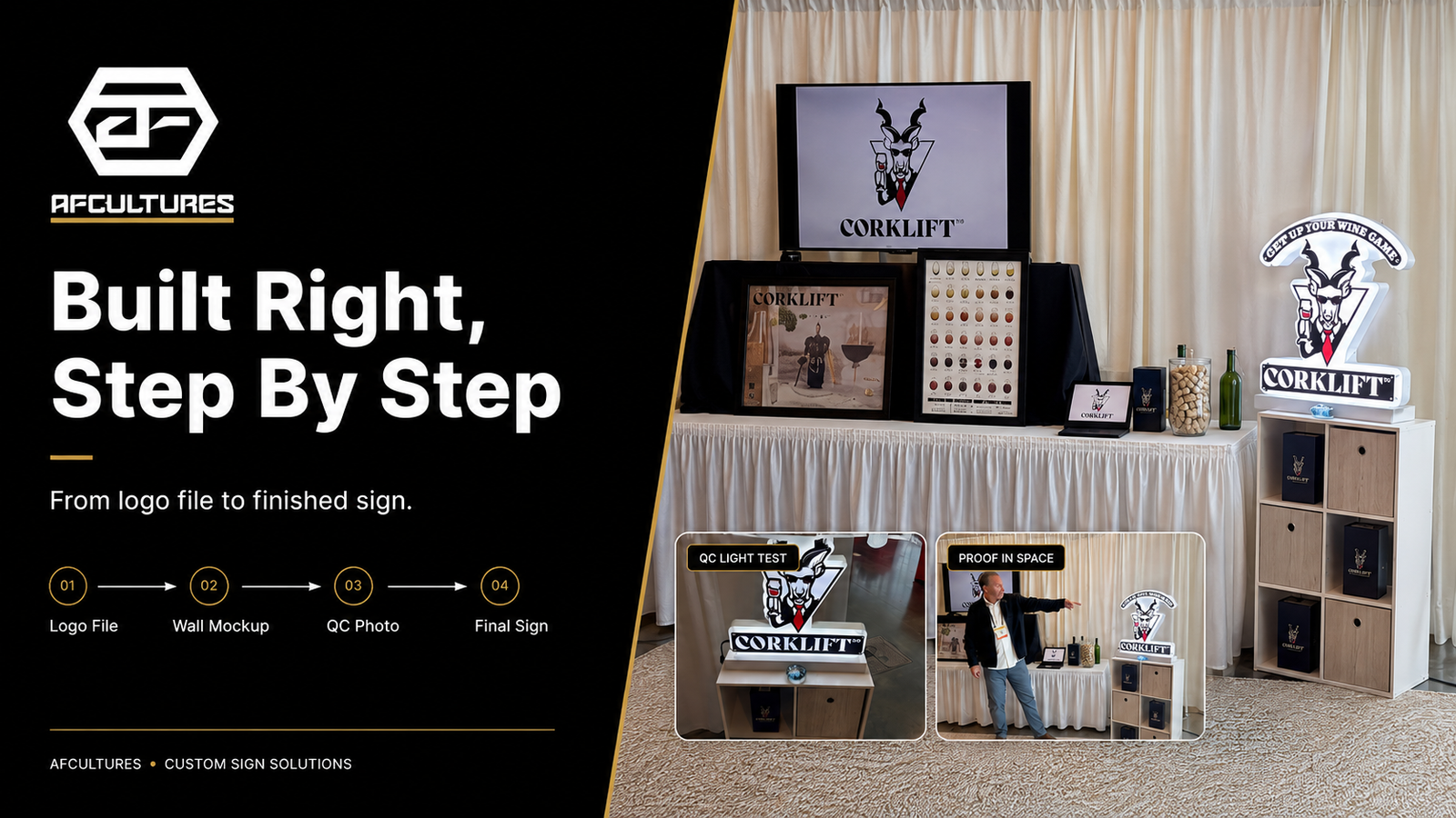Custom sign process showing mockup production quality control and installation planning